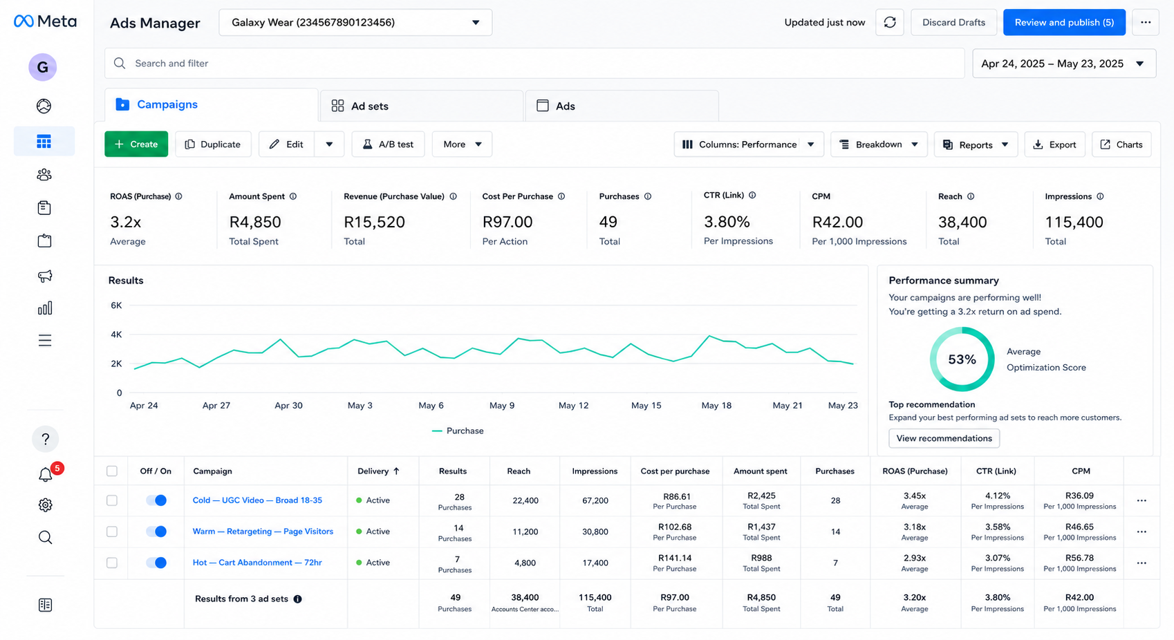 Galaxy Wear Meta Ads Manager Dashboard