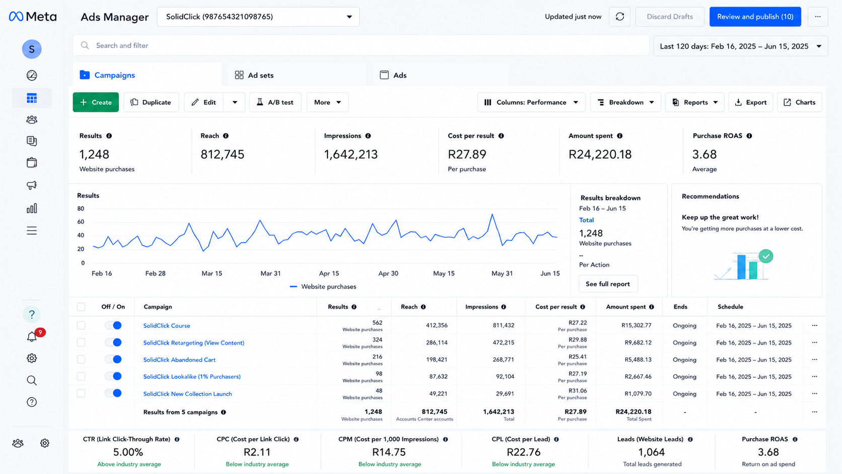 MetaDeskbot Results — Meta Ads Manager Dashboard